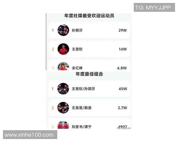 重庆乒乓球队在全国个人能力排行榜中荣登第九名展现出强劲实力与潜力